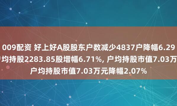009配资 好上好A股股东户数减少4837户降幅6.29%, 流通A股户均持股2283.85股增幅6.71%, 户均持股市值7.03万元降幅2.07%